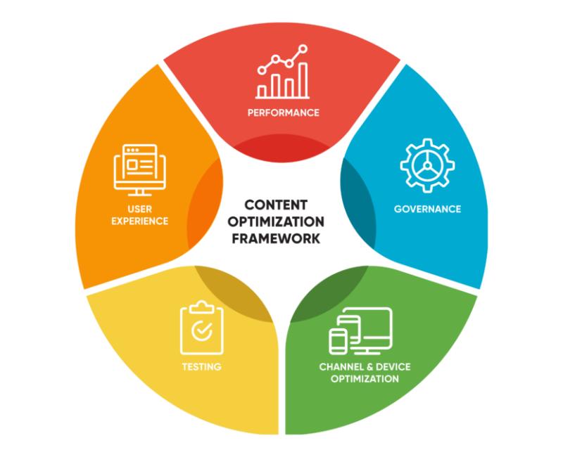 Best Digital Marketing Agency in India for Your Business | APSense.com