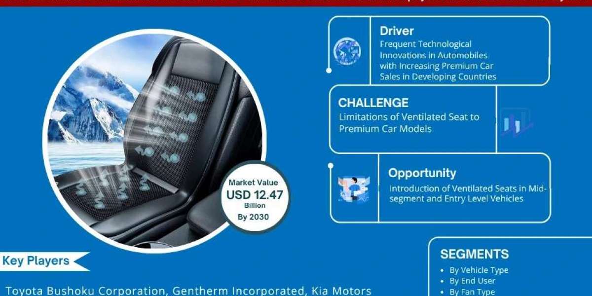 Automotive Ventilated Seats Market Trends 2025–2030: Share, Value & Opportunities