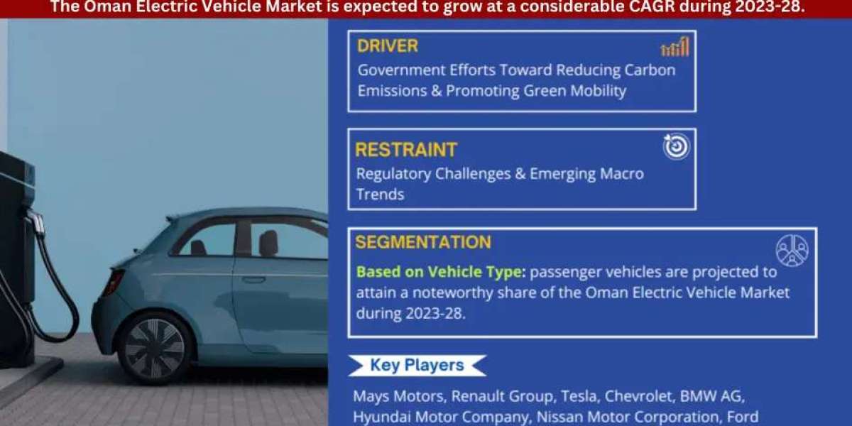Oman Electric Vehicle Market Projected to Expand Rapidly with considerable CAGR by 2028