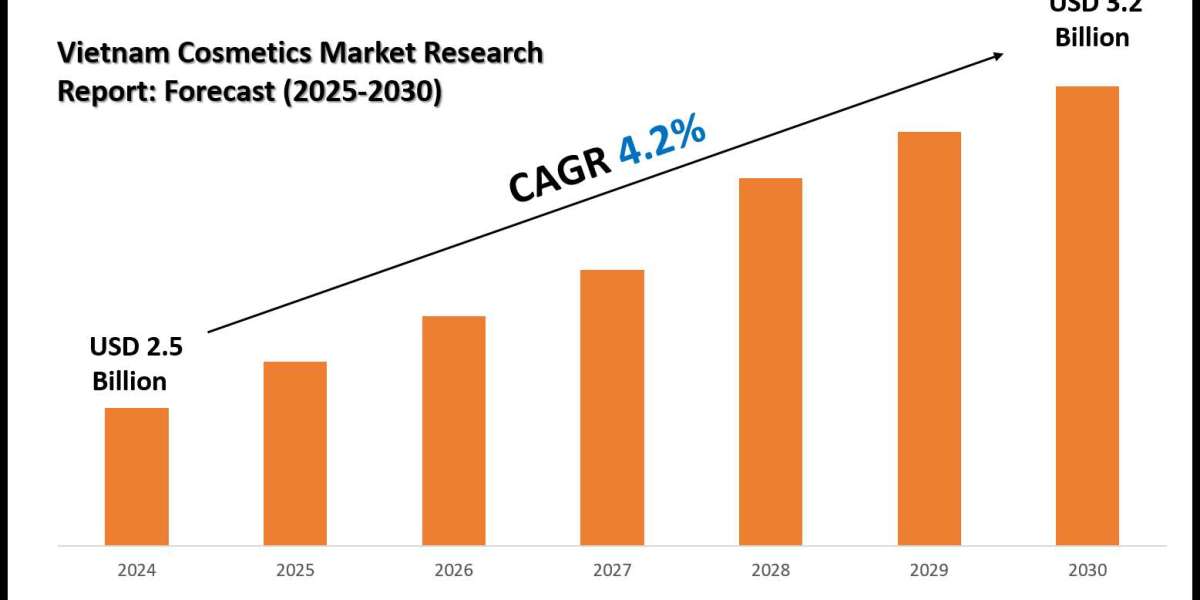 Latest Vietnam Cosmetics Market Trends, Drivers & Opportunities
