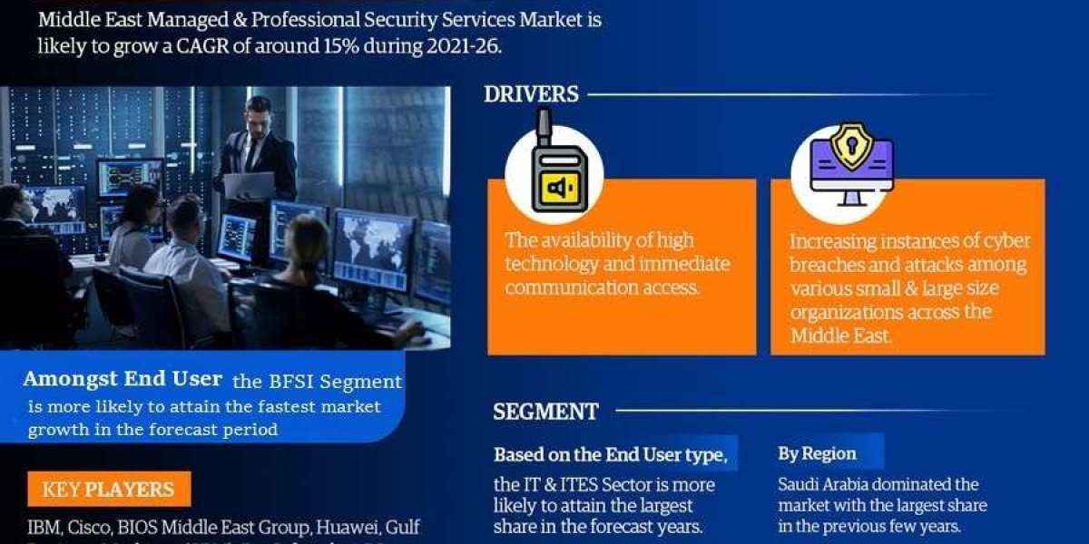 Middle East Managed & Professional Security Services Market to Soar at 15% CAGR Through 2026 | Trends, Drivers, and 