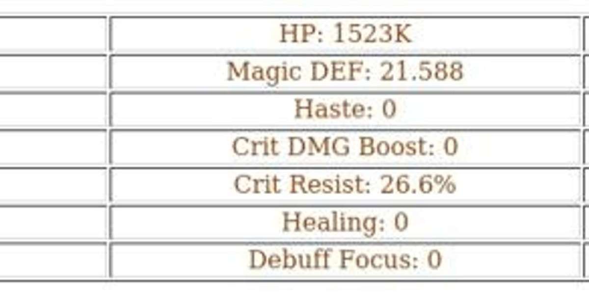 Odie AFK Journey Guide – Top Mauler Damage Dealer