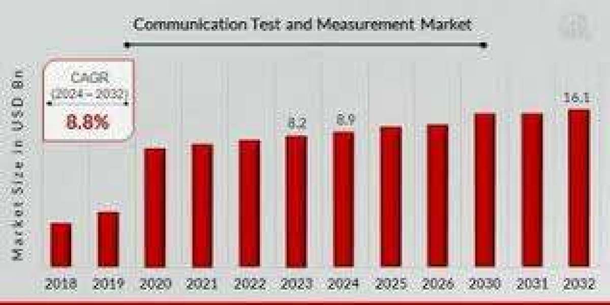 Communication Test and Measurement Market Size, Share, Trends, Growth | Forecast [2032]