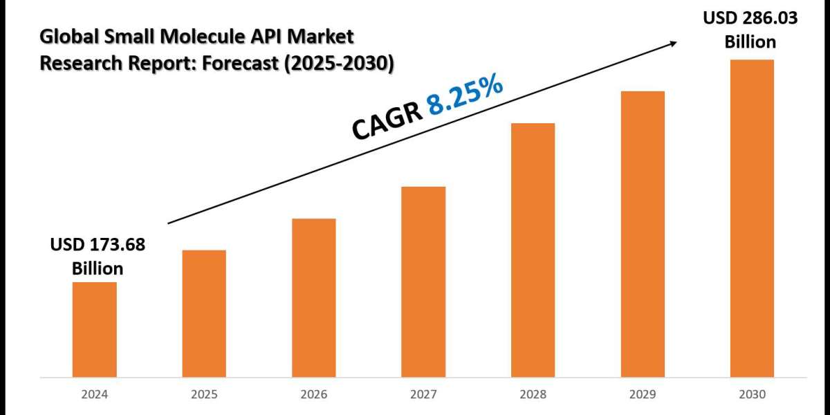 Latest Small Molecule API Market Trends, Drivers and Opportunities