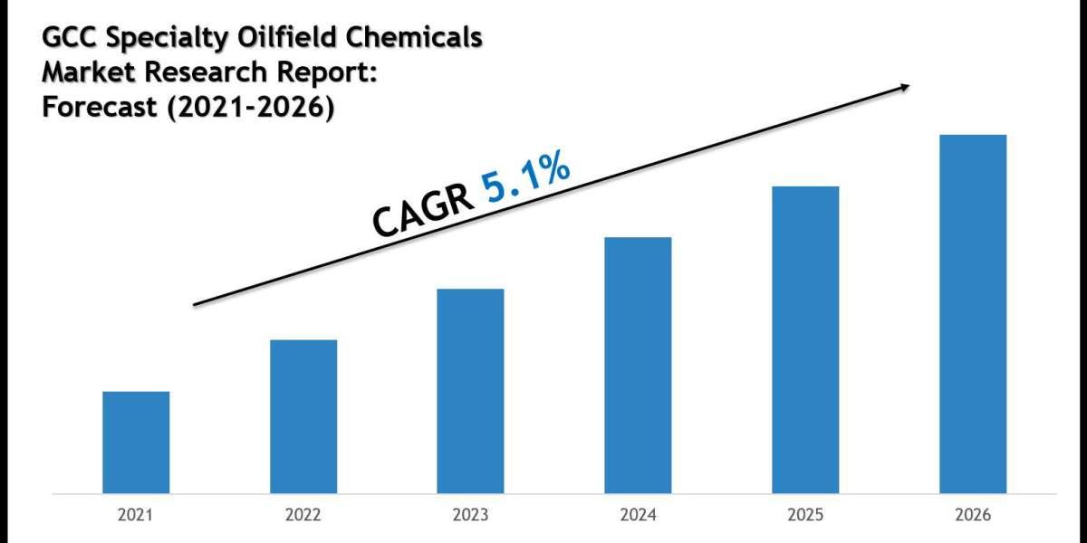 Top Companies in the GCC Specialty Oilfield Chemicals Industry – Market Leaders: Lariant, Kemira