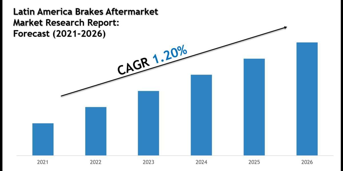 Top Companies in the Latin America Brakes Aftermarket Industry – Market Leaders: CARDONE Industries, Continental AG
